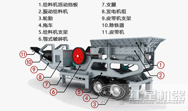 移動式破碎機(jī)內(nèi)部結(jié)構(gòu)組成