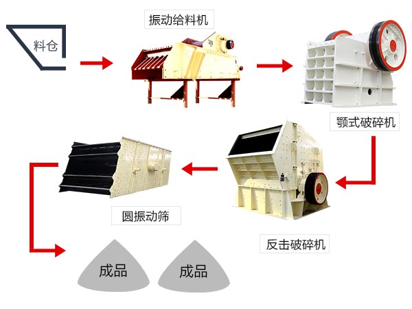 1小時可產(chǎn)100方的石子生產(chǎn)線配置及價格