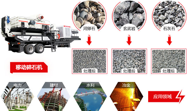 移動碎石機(jī)開啟您的生財之道