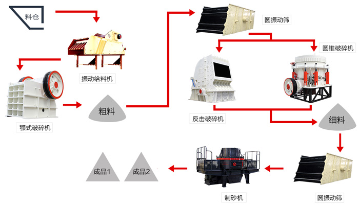 一份時(shí)產(chǎn)150噸鵝卵石制砂配置攻略圖，請(qǐng)收下