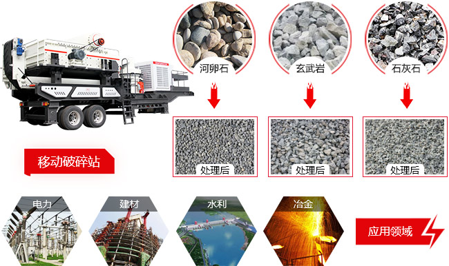 鄂破移動破碎機應用