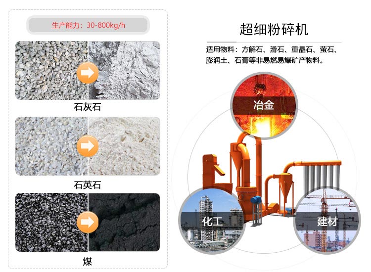 這部超細(xì)粉碎機(jī)用于1000目石灰石制粉很是合適