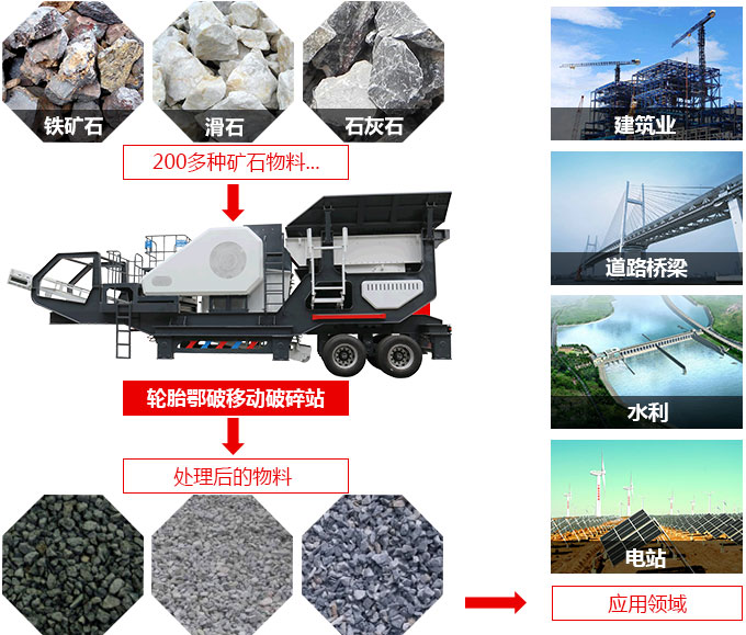 時產400噸流動汽車載式碾石機應用領域與適用物料