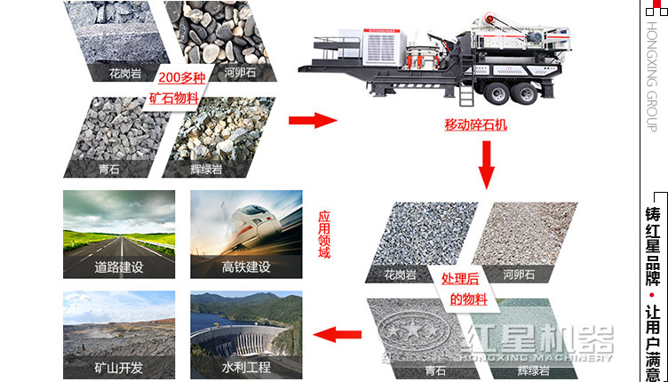 移動(dòng)碎石機(jī)應(yīng)用領(lǐng)域