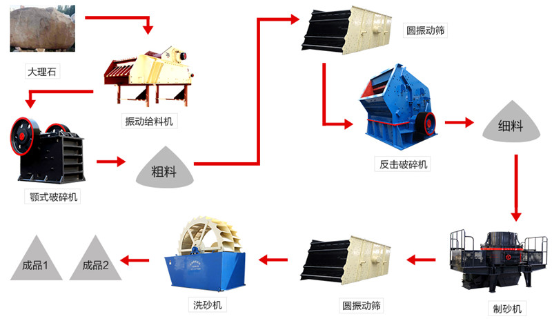 生產05石子的三機組合作業(yè)