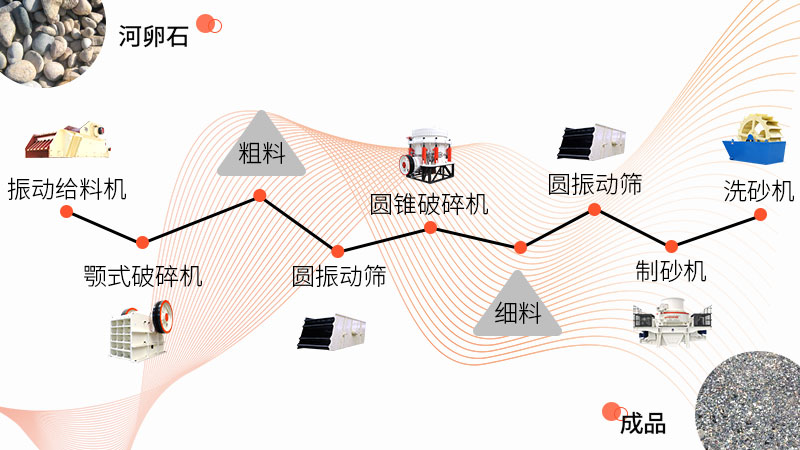 整套鵝卵石制砂設(shè)備