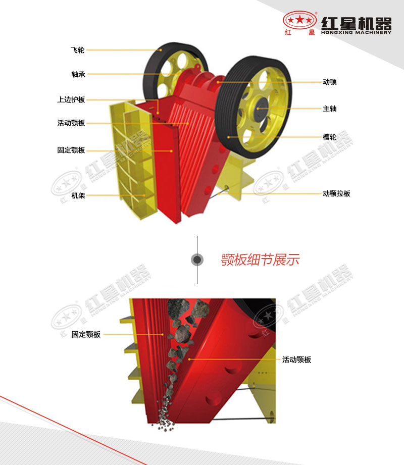 顎式破碎機(jī)顎板細(xì)節(jié)展示