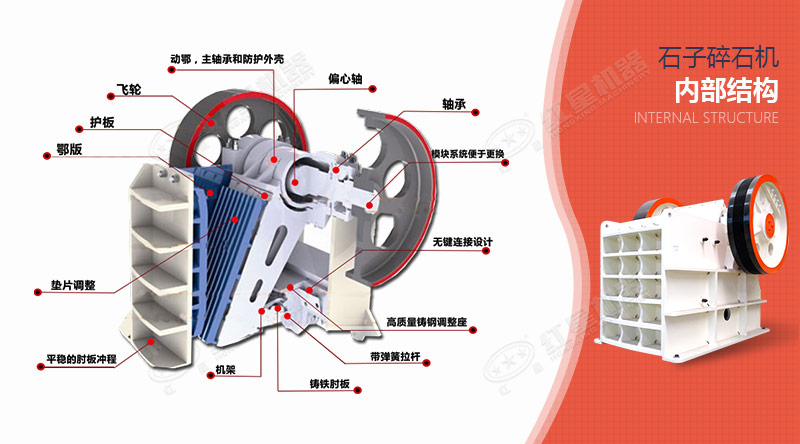 顎式碎石機內(nèi)部結構