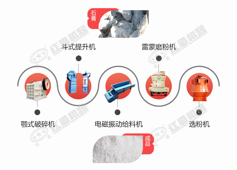 石膏磨粉設(shè)備工藝流程