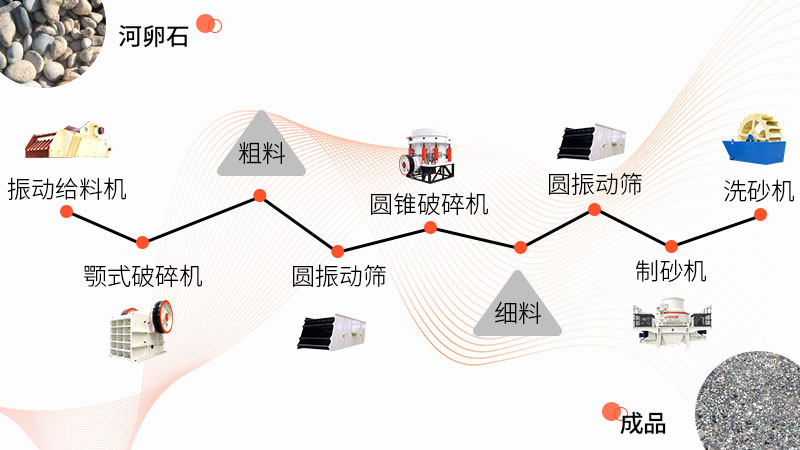 制砂生產(chǎn)流程