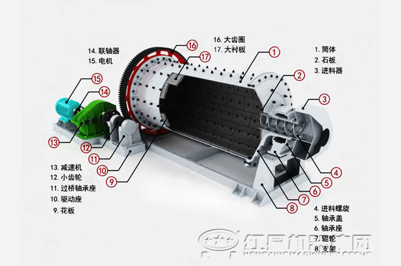 水泥球磨機內(nèi)部結(jié)構(gòu)