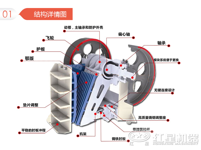 歐版顎式破碎機內(nèi)部結(jié)構(gòu)圖