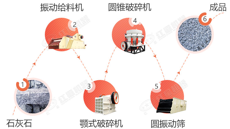 花崗巖碎石加工設(shè)備配置及流程