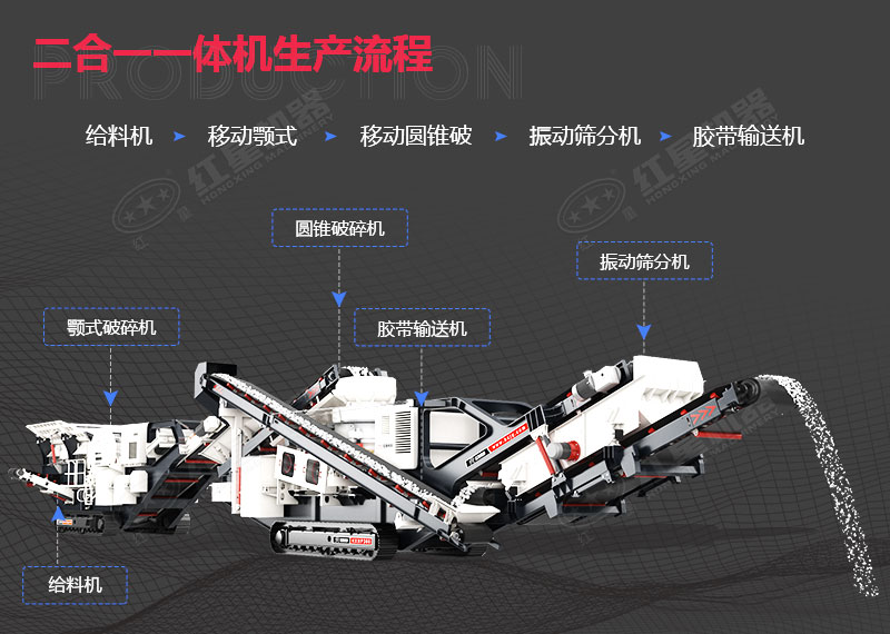 二合一移動(dòng)顎式圓錐破一體機(jī)工藝流程