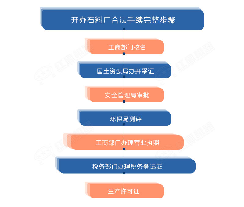 開辦石料廠合法手續(xù)完整步驟