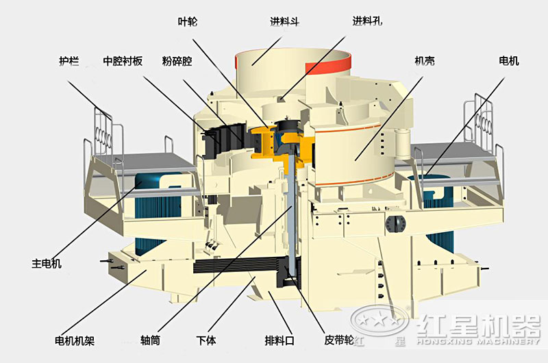 建筑用砂制砂機(jī)內(nèi)部結(jié)構(gòu)圖