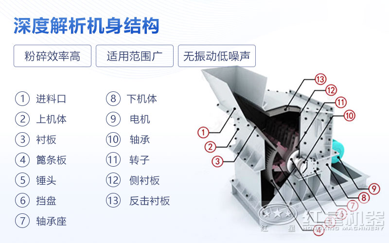 錘式超細破碎機內(nèi)部結(jié)構(gòu)圖