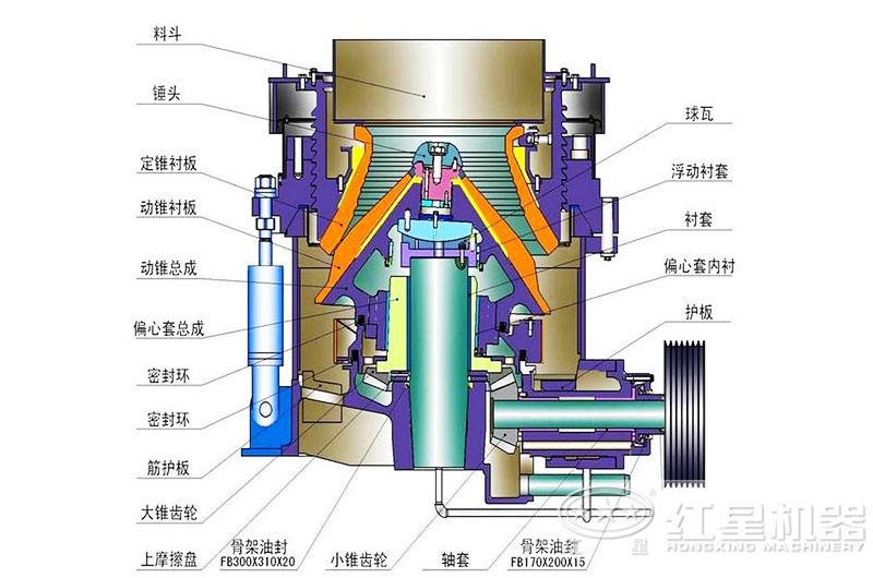 圓錐碎石機(jī)結(jié)構(gòu)圖