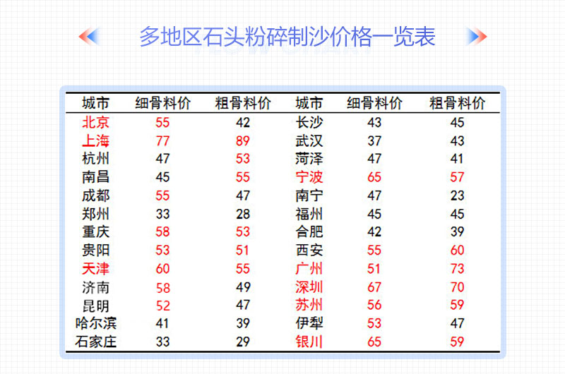 石子破碎機整套設備配置情況及報價