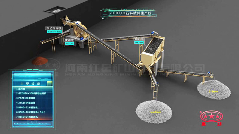 時產(chǎn)100噸青石破碎設備配置工藝流程