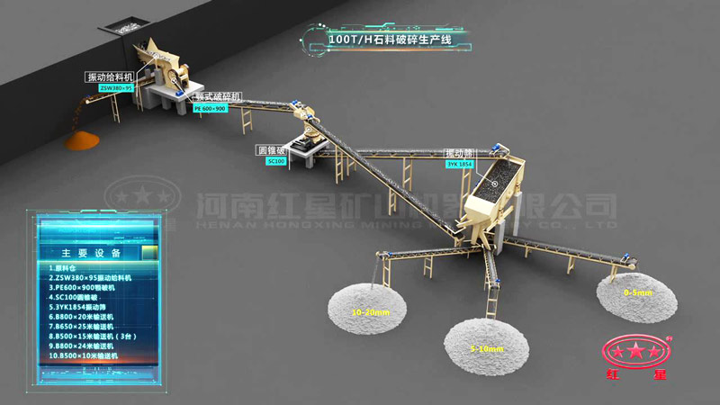 時產(chǎn)100噸花崗巖破碎生產(chǎn)線設備配置