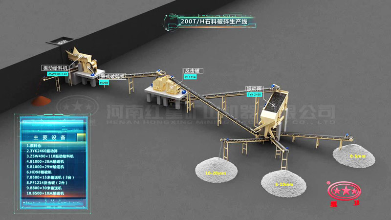 時產(chǎn)200噸石灰石破碎加工生產(chǎn)流程