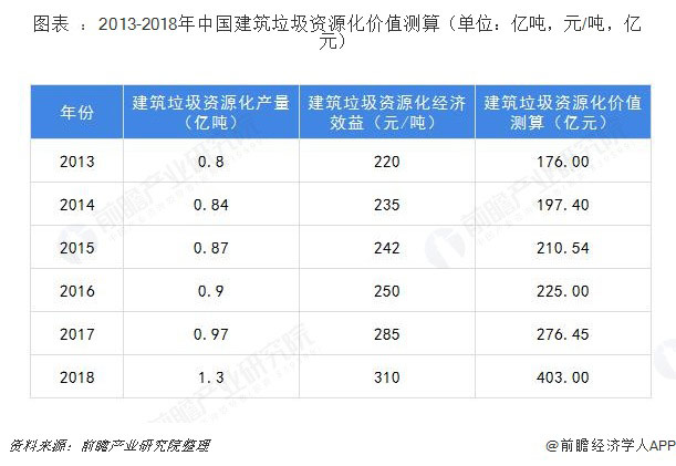 建筑垃圾破碎設(shè)備多少錢(qián)一套？哪家的建筑垃圾處理設(shè)備比較好？