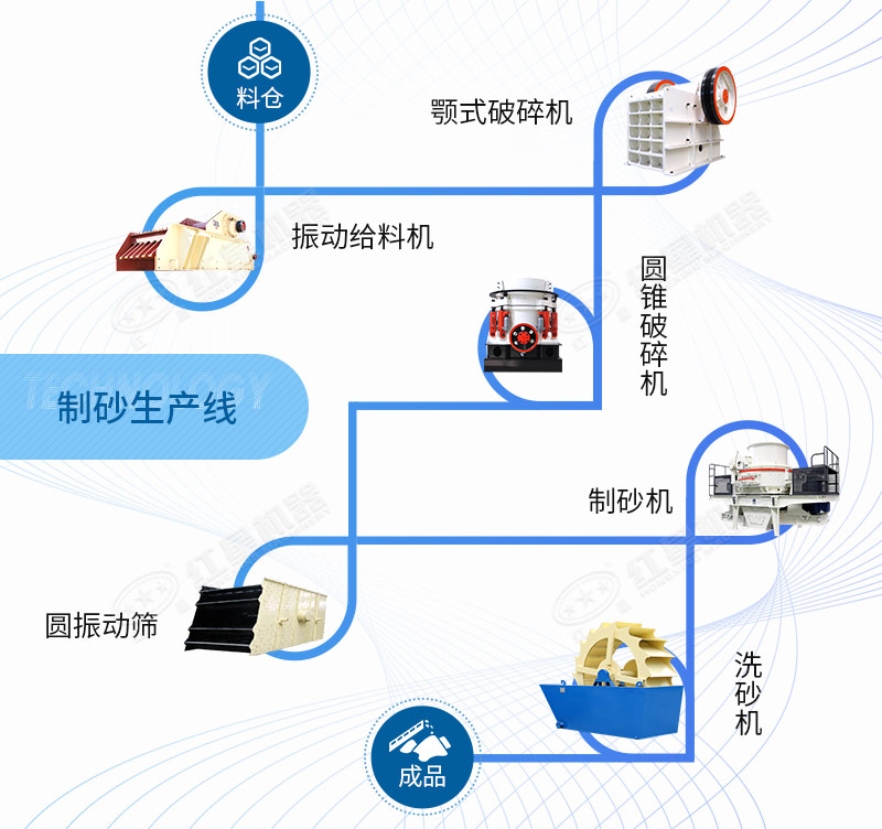 機(jī)制砂生產(chǎn)線工藝流程圖