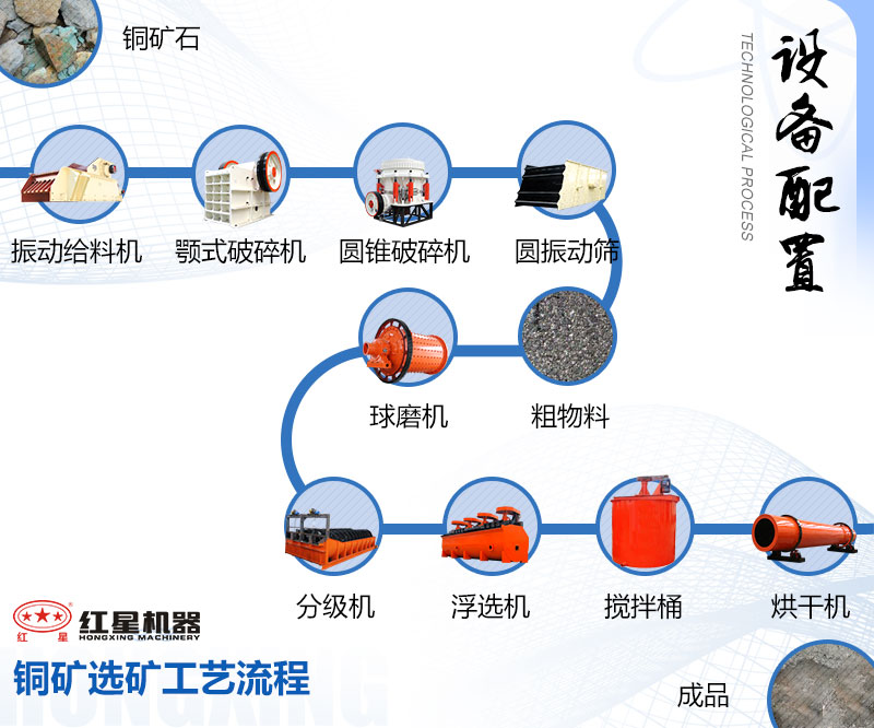 銅礦選礦工藝