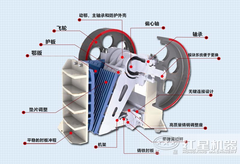 顎式破碎機結(jié)構(gòu)