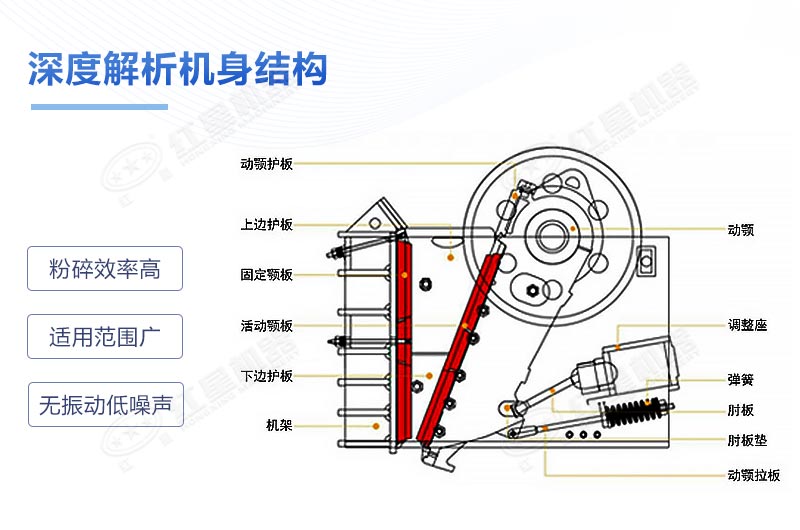 石頭顎式破碎機(jī)結(jié)構(gòu)圖