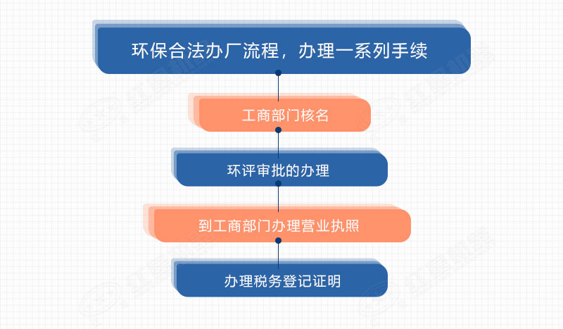 合法碎石來料加工手續(xù)辦理流程