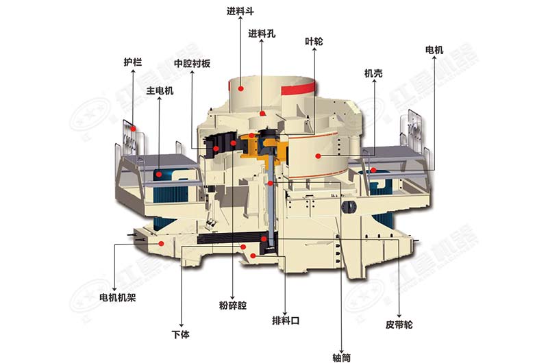 立軸沖擊式破碎機(jī)內(nèi)部結(jié)構(gòu)圖