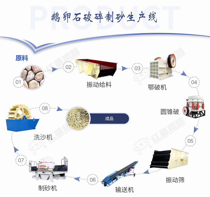 時(shí)產(chǎn)500噸鵝卵石破碎制砂工藝流程配置圖