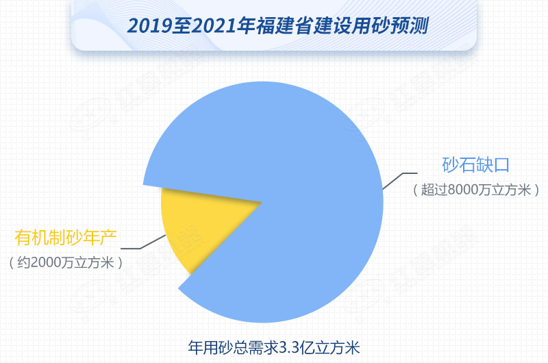 2019至2021年福建省建設(shè)用砂預(yù)測(cè)