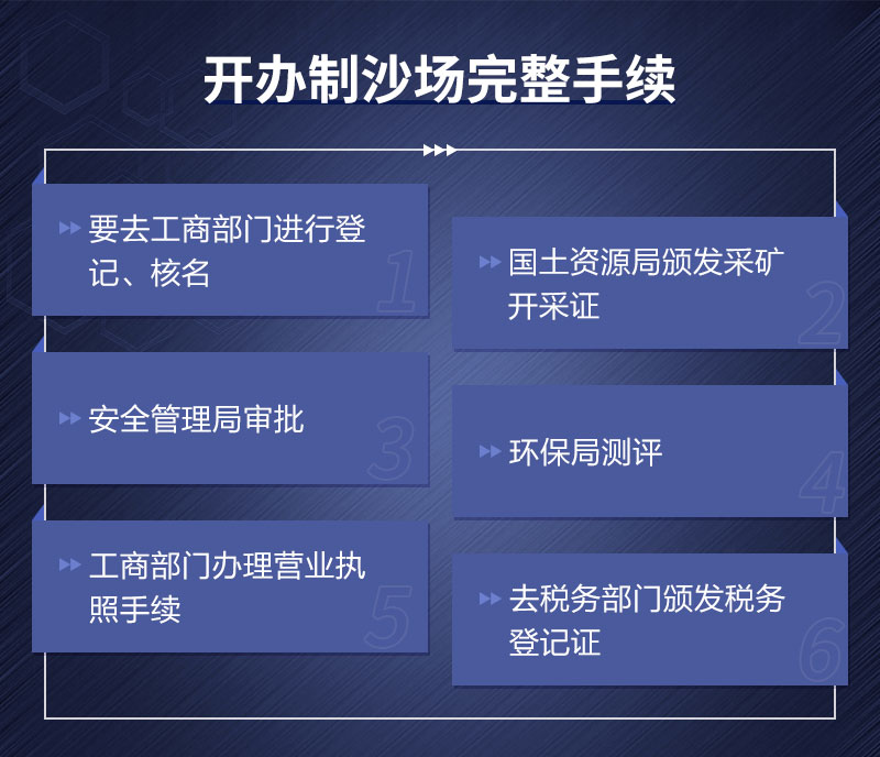 開辦制沙廠手續(xù)辦理流程