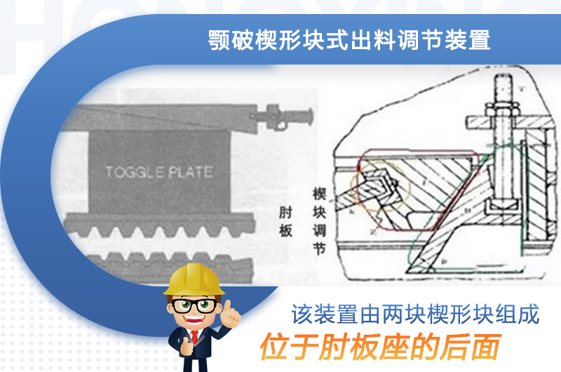 楔形塊式調節(jié)裝置示意圖