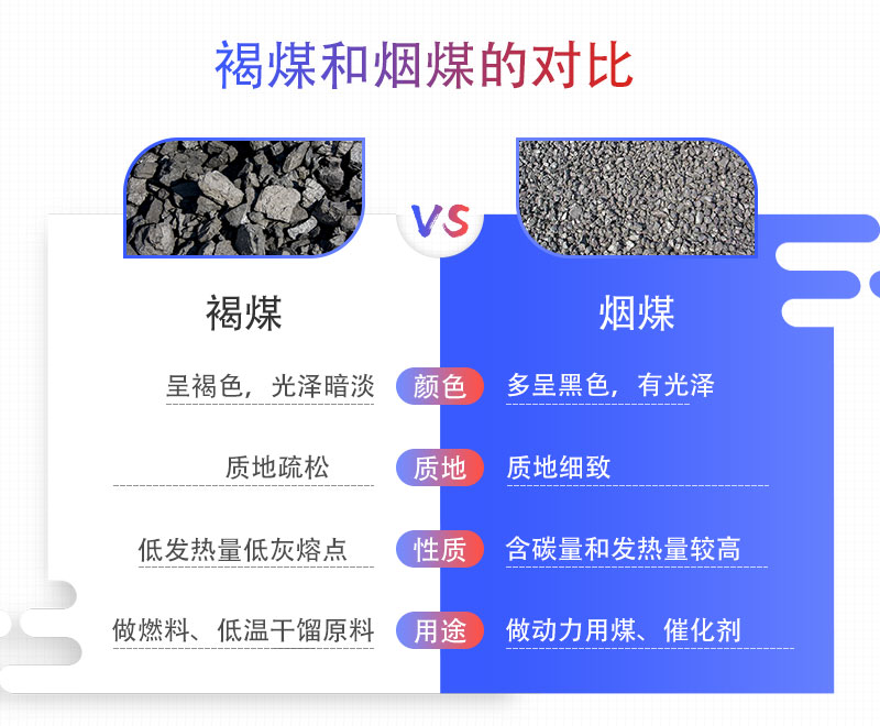 褐煤和煙煤的區(qū)別對(duì)比