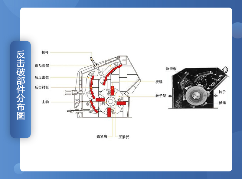 反擊破碎機(jī)組成部件