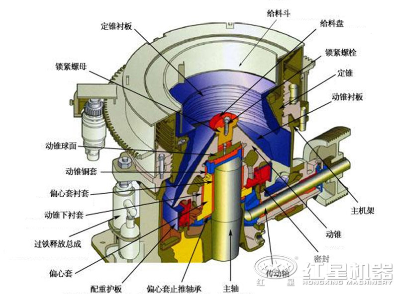 圓錐破碎機(jī)組成結(jié)構(gòu)示意圖