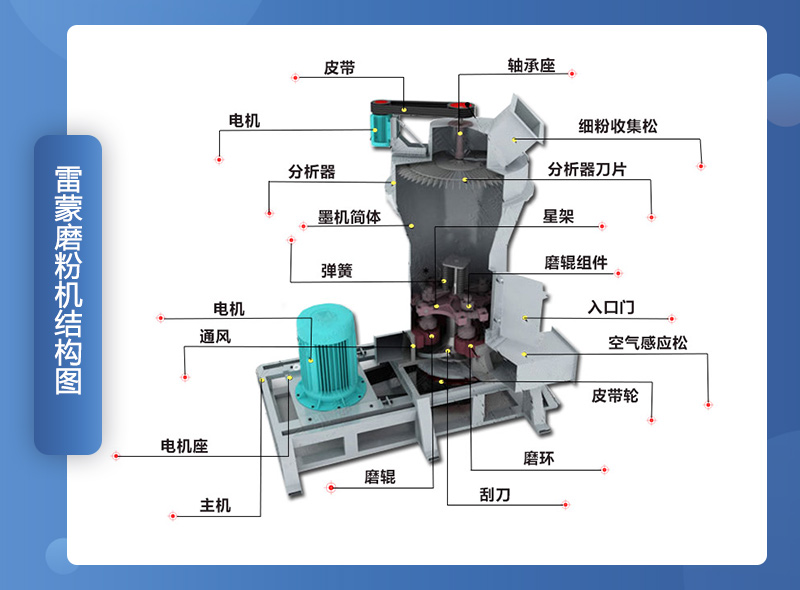 雷蒙磨組成結構圖