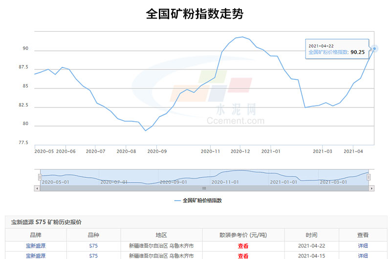 可以看出全國礦粉價格的走勢是很可觀的，投資開廠前景很廣闊