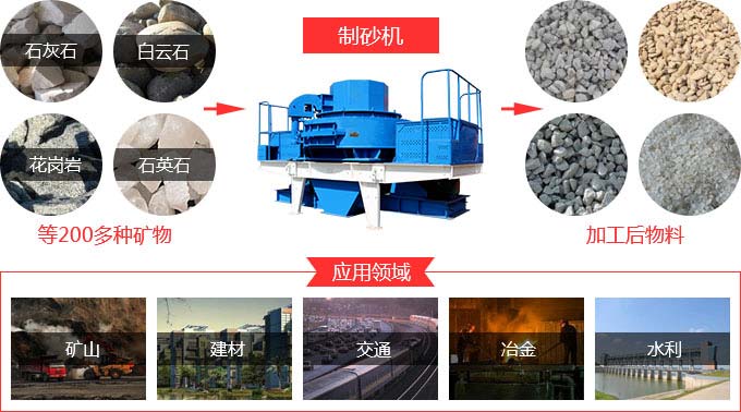 制砂機(jī)加工物料