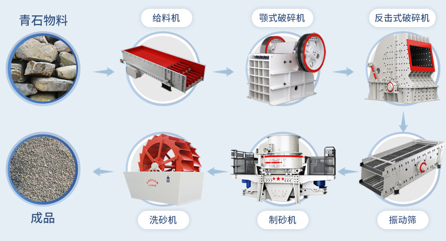 制砂機(jī)流程