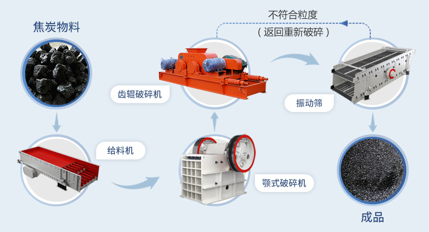 顎式破碎機(jī)流程