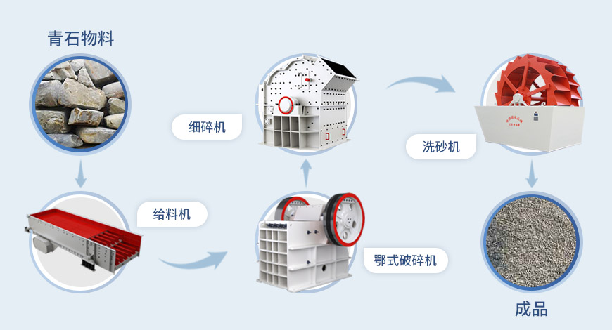 細(xì)碎機(jī)流程