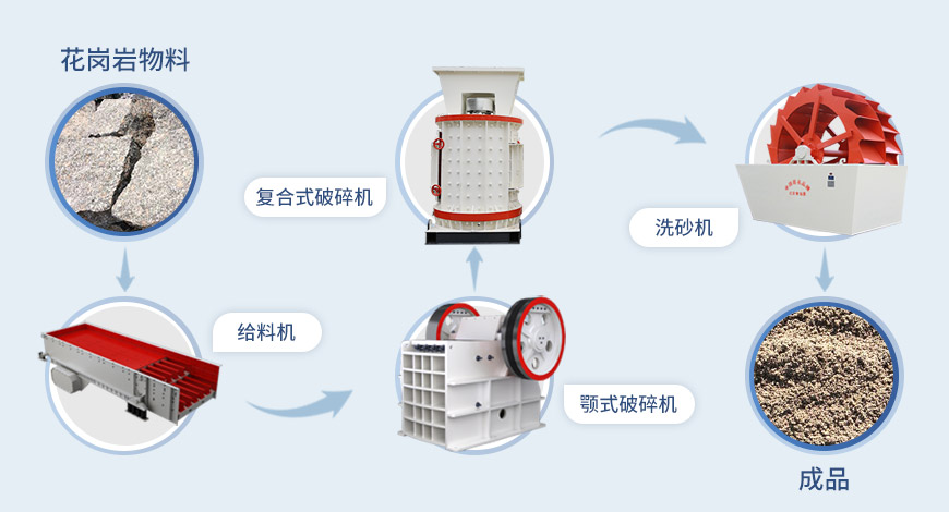 復(fù)合式破碎機流程